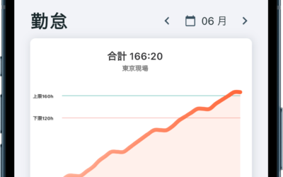 スマホアプリSubmitter（勤怠・経費管理）開発・運用